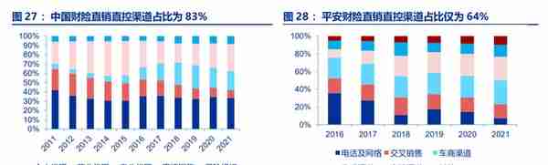 龙头效应强者恒强，中国财险：财险龙头，拨云见日，迎接未来