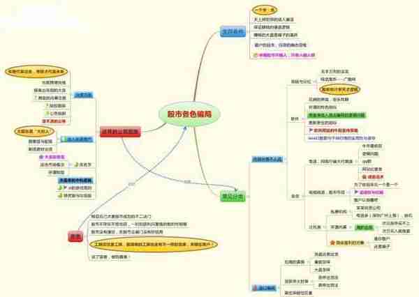 为什么股票已经跌到全部股东都套牢了还会一直跌？终于有人敢说出真相了，点醒1.8亿迷茫股民