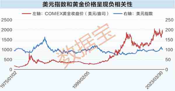 8.27%！黄金年化收益率超沪深300！金价逼近历史新高，新一轮牛市又现？