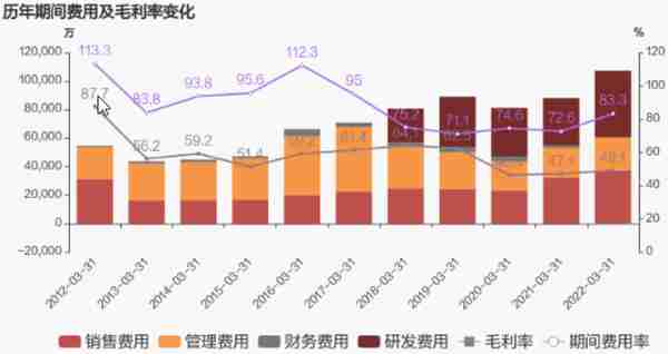 创纪录亏损，葛卫东减持，财务总监辞职，用友网络市值缩水70%