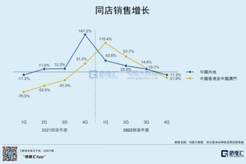 珠宝行业增速下滑，周大福下沉市场能奏效吗？