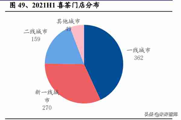 茶饮行业研究：新式茶饮迎风起，龙头品牌各领风骚