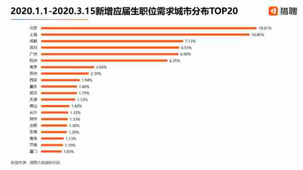 沃尔玛将在武汉投资30亿元新开4家山姆店；杭州新天地太阳马戏准备重新开演 | 美通企业日报