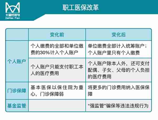 医保个人账户的钱少了一大块，这些变化你知道吗？