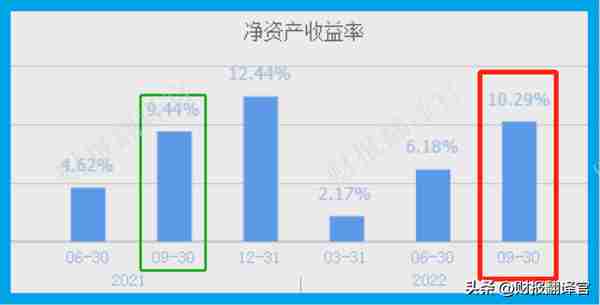 军工板块仅一家,主营武器火工件,利润率47%,社保持股,股价回撤66%