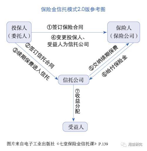 守护传承两相宜，保险金信托成新宠