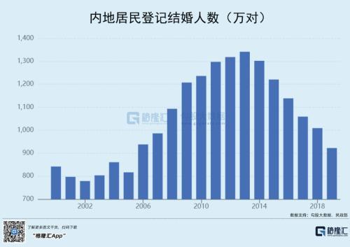 珠宝行业增速下滑，周大福下沉市场能奏效吗？