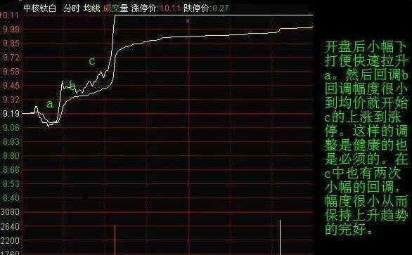 北大金融系教授罕见发声：为什么股票一卖出就出现大涨，是不是帐户被庄家监视了？不想继续亏损务必看懂