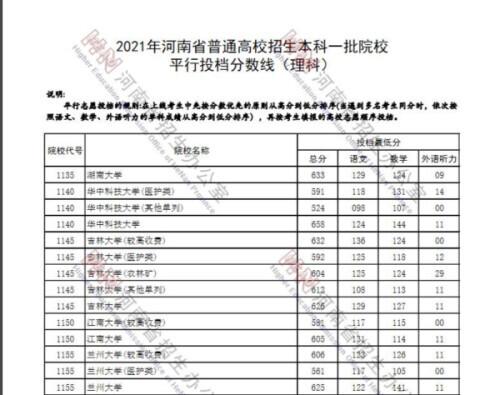 河南超一本线6分就能上华科？招生办解释