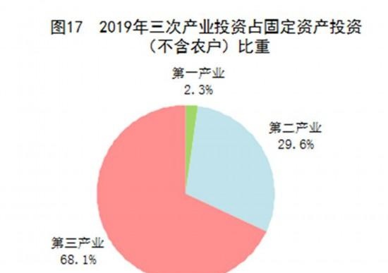 中华人民共和国2019年国民经济和社会发展统计公报