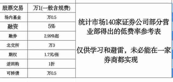 融资融券有哪些风险?