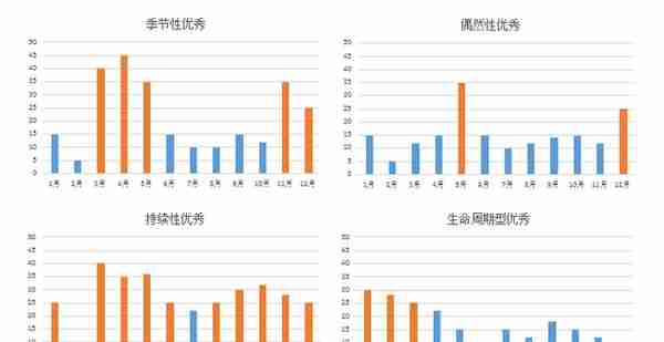 数据分析项目的五个坑点，千万不要对号入座