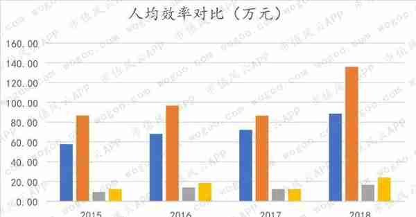 天味食品VS.颐海国际：火锅底料老三和老二的差距在哪里？