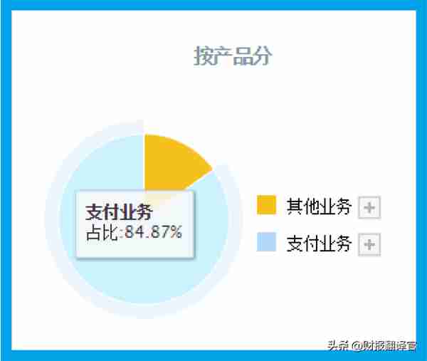 全国唯一一家，与银联和央行签署数字人民币合作协议，股票调整67%