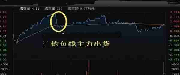 A股“集合竞价”才是找涨停最好方法，整整读了10遍！值得细品