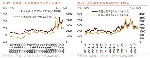 行业景气观察：航空出行边际修复，工业金属等价格继续上行