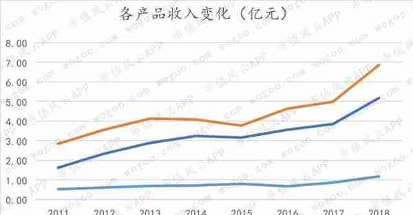 天味食品VS.颐海国际：火锅底料老三和老二的差距在哪里？