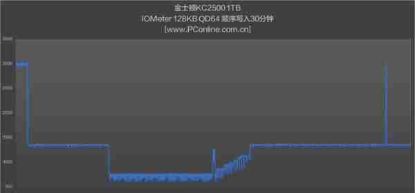 旗舰级固态又添一员：满载45°C的固态见过吗？