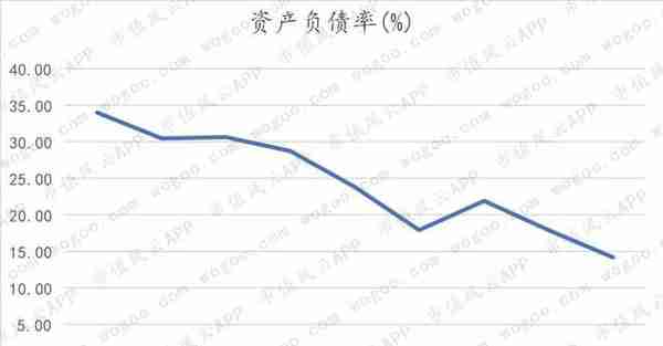 天味食品VS.颐海国际：火锅底料老三和老二的差距在哪里？