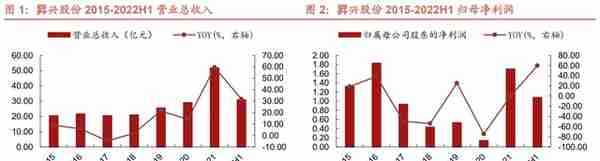 资产整合完毕，昇兴股份：客户&区域拓展打开天花板，步入增长期