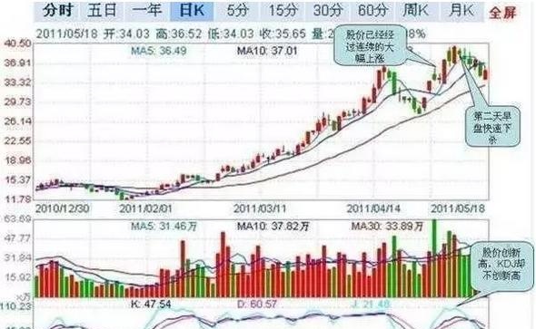 一旦遇到“避雷针”，轻仓避险，肯定没错！