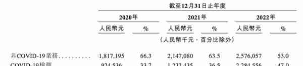 IPO周报｜今年以来最高价新股来了，上周IPO撤回迎高峰