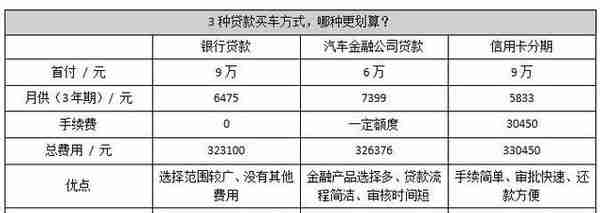 信用卡能申请的贷款买车(有信用卡可以贷款买车吗)