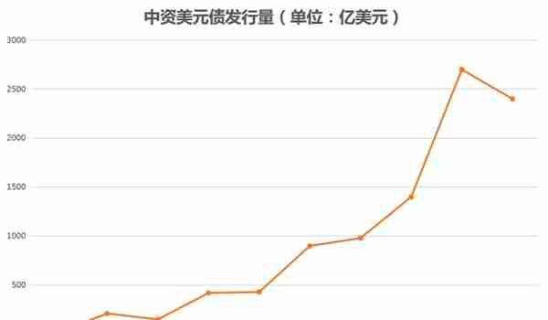 政府园区平台公司的30大融资模式