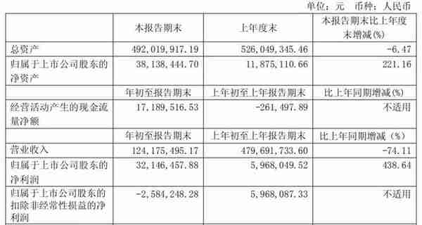 坐拥三家上市公司 ​神秘香港女商人遭刑拘