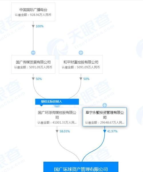 华闻传媒“与狼共舞”这三年