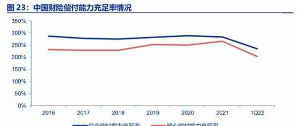 龙头效应强者恒强，中国财险：财险龙头，拨云见日，迎接未来