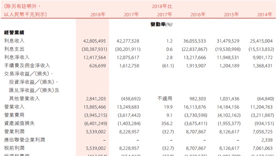 盛京银行（02066.HK）暴跌14%的背后，究竟是因为什么？