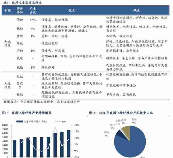 锦纶行业领航者，台华新材：上游技术突破带来发展机遇