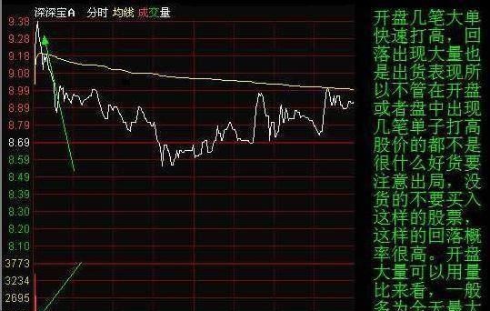 北大金融系教授罕见发声：为什么股票一卖出就出现大涨，是不是帐户被庄家监视了？不想继续亏损务必看懂