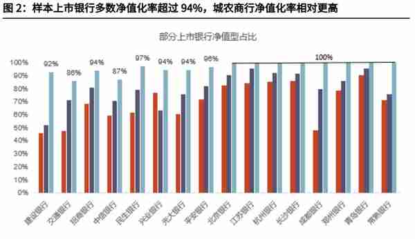 深度丨2022年以来银行理财市场运行分析