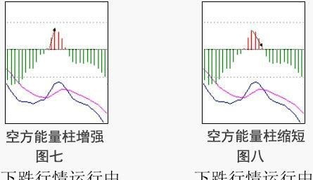 炒股不败买卖铁律：“红柱M头上涨为先，绿柱W底下跌为先”，不懂你就输了！