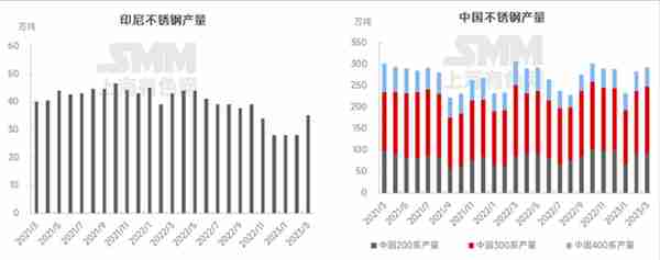 供需矛盾&成本支撑坍塌 不锈钢期货刷两年新低 #不锈钢 #钢厂 #钢价 #