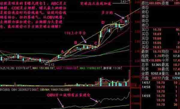 中国股市：假如股价跌下来，散户还是不肯割肉，主力会采用以下4种办法来对付散户