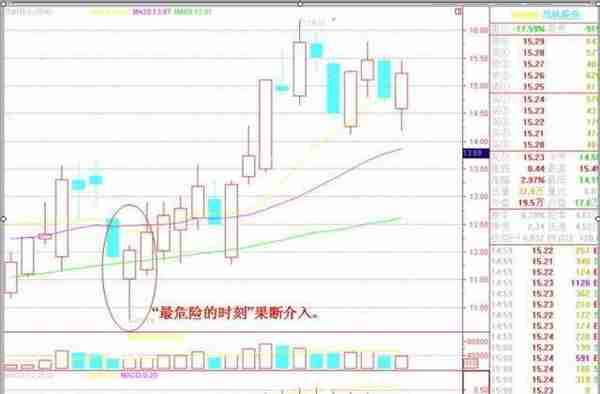 KDJ+60均线买入法：这是一种很好的短线机会，能够买到每天涨幅最大的牛股