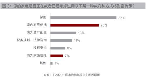 守护传承两相宜，保险金信托成新宠