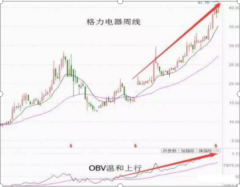 个股里是否有强庄？庄家什么时候正式启动？看一眼这个超级冷门指标就成竹在胸，与庄共舞