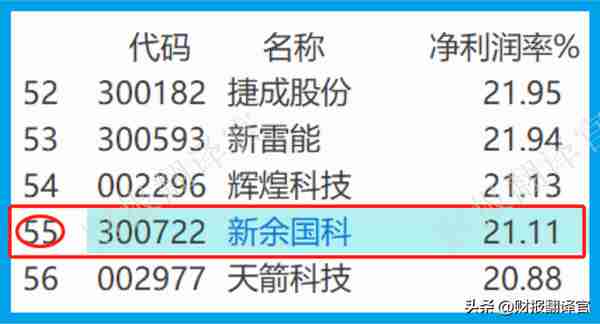 军工板块仅一家,主营武器火工件,利润率47%,社保持股,股价回撤66%