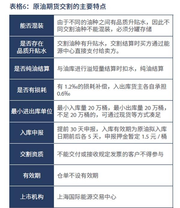 原油期货来了｜10个关键词：开户条件、设计思路和交割机制