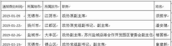 今年江苏已有5个区市政协副主席被查！退二线、退休不代表“全身而退”