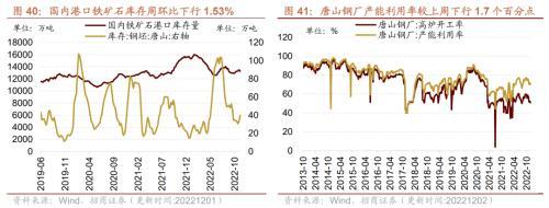 行业景气观察：航空出行边际修复，工业金属等价格继续上行