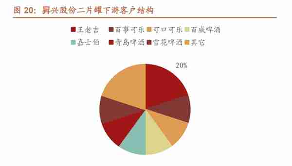 资产整合完毕，昇兴股份：客户&区域拓展打开天花板，步入增长期