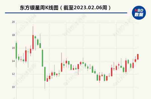 更名、变更经营范围，煤炭贸易商东方银星又提转型，这次瞄准了新能源