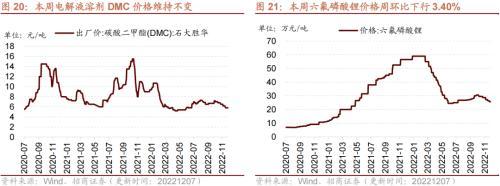 行业景气观察：航空出行边际修复，工业金属等价格继续上行