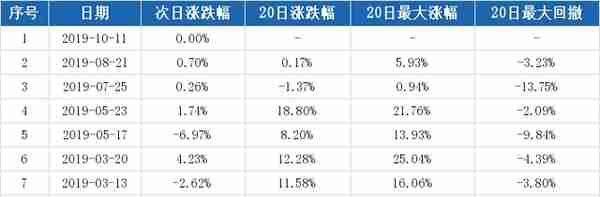 （10-18）香梨股份连续三日收于年线之上