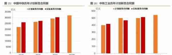 央企年报透露了哪些信息？